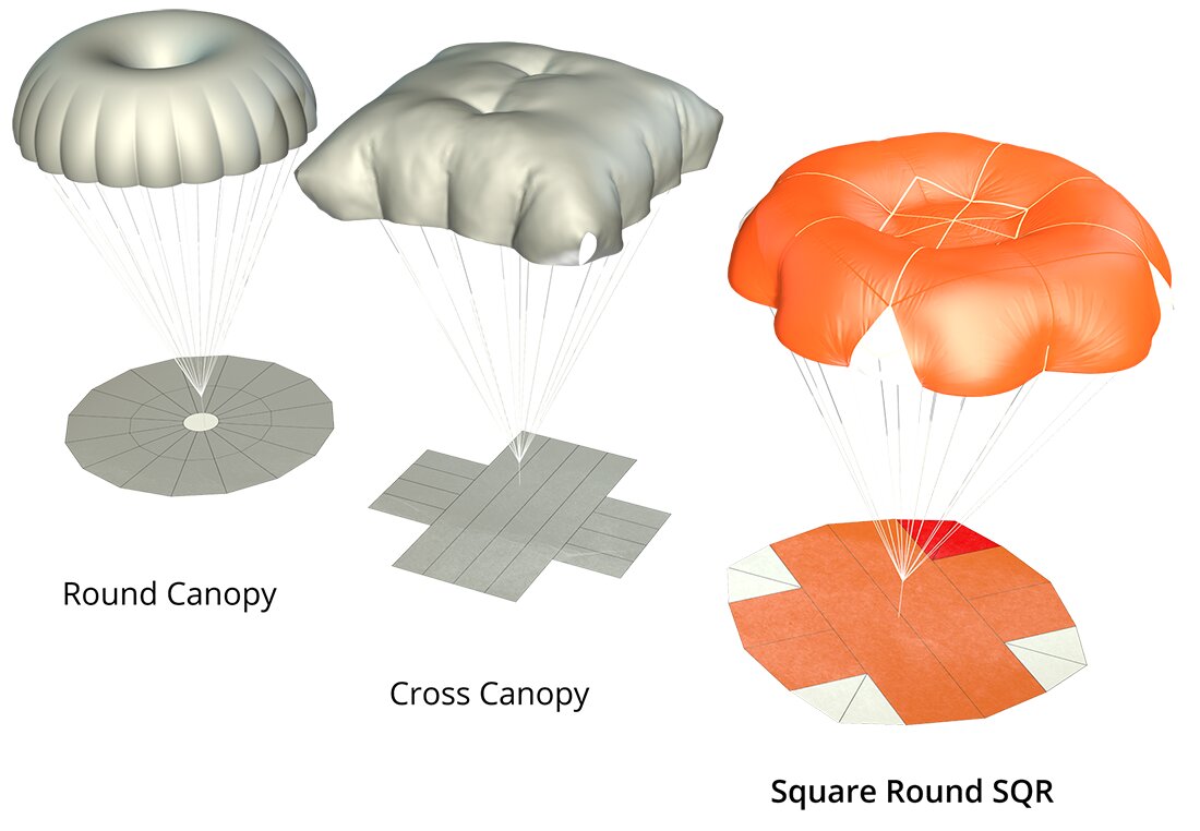 parachute SQR